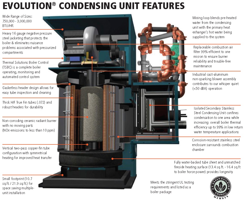 Evolution Condensing (EVCA) Ultra High Efficiency Hot Water Boilers